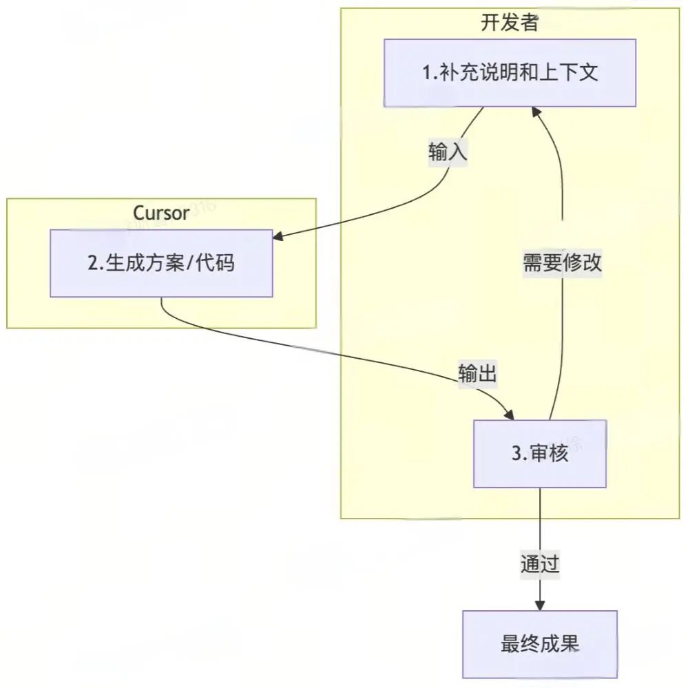 任务分解最佳实践