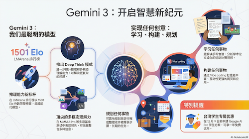 Gemini 3.0 Pro上下文长度详解：100万Token超长上下文的应用与优势